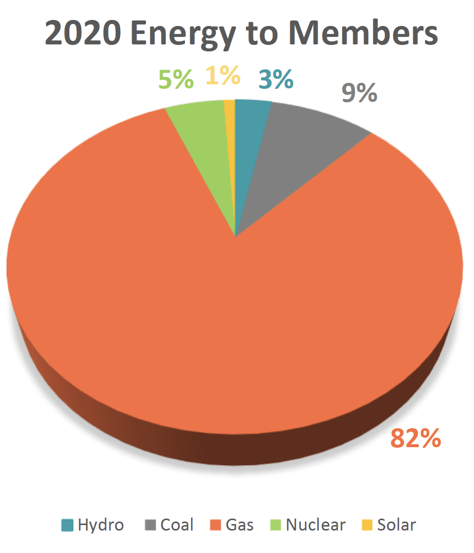 our-energy-mix