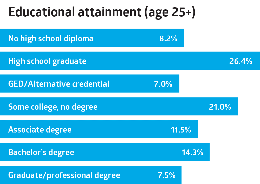 2023_Education-Attainment-no-border